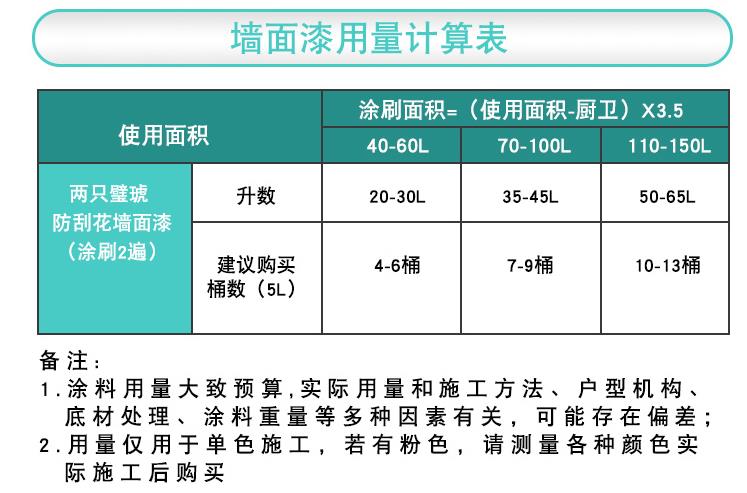 一哥两只壁琥墙面漆用量计算表
