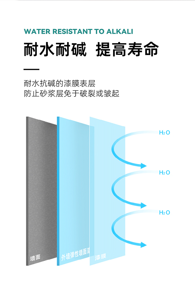外墙弹性墙面漆_04