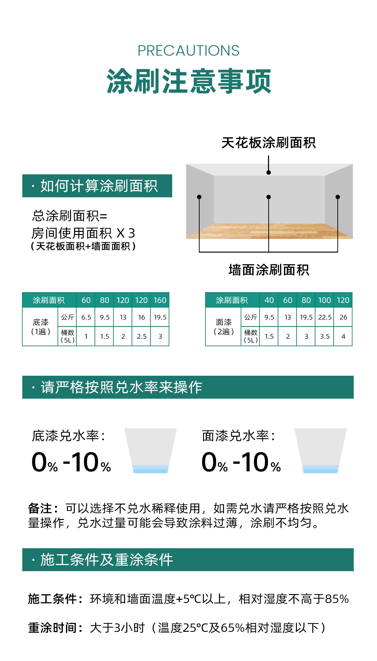 十防墙面漆-3_04